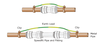 Q & A of the Day - Bathroom supplementary bonding