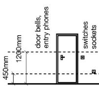 Q & A of the Day – Are these light switch and socket heights wrong?