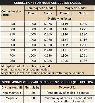 Q & A of the Day – In calculating conductor sizes, how are the rating factors applied?