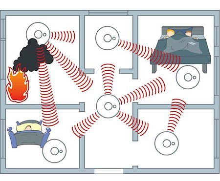Q & A of the Day – Will wireless smoke and heat alarms comply in Scottish rented accommodation?