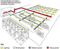 Canalis® Busbar Trunking from Telemecanique - the latest addition to Voltimum
