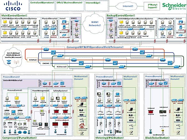 The rise of Industry 4.0 and the Industrial Internet of Things 