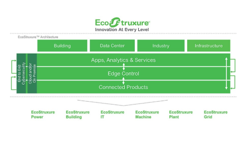 Schneider Electric Expands its Cloud-Based Data Centre Infrastructure Management (DCIM) Solution with EcoStruxure™ IT Advisor