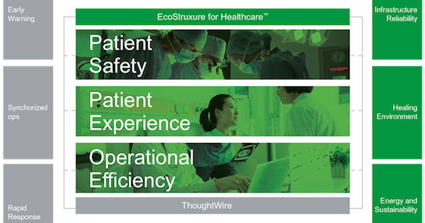 ThoughtWire and Schneider Electric announce strategic partnership and new joint offering for healthcare facilities