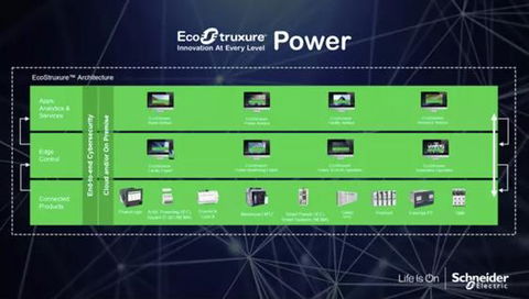 Schneider Electric announces significant enhancements to EcoStruxure™ Power platform