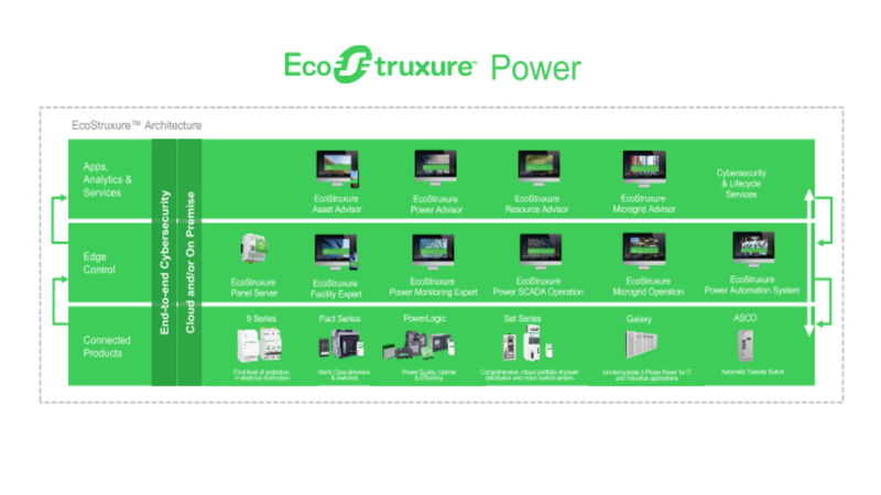 Schneider Electric unleashes EcoStruxure™ Power to deliver reliable “always-on” electrical power