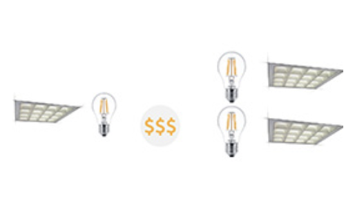 Upselling And Cross Selling With Our Philips Portfolios