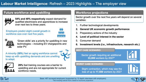 Latest LMI published by TESP gives new skills insights