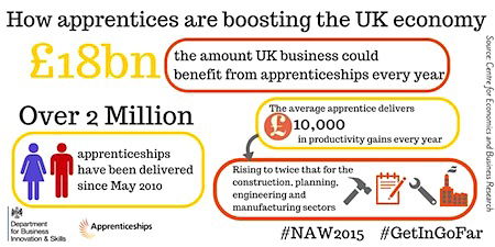 This week is National Apprenticeship Week, celebrating a time-honoured approach to training