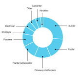Property portal launches tradesmen blacklist