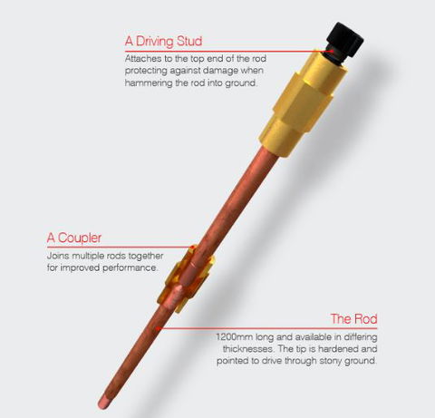 Earth electrodes and lighting columns