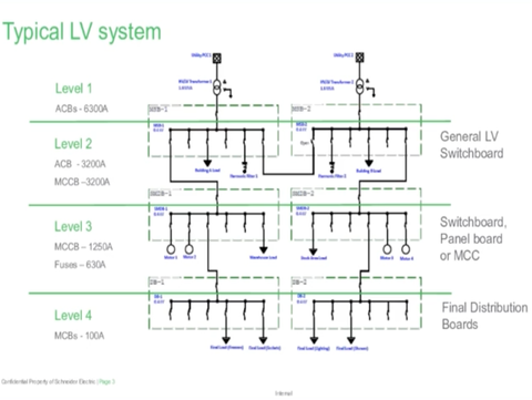Knowledge is power (and points!)