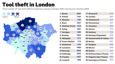 A third of all tool theft is from vehicles, new police data reveals