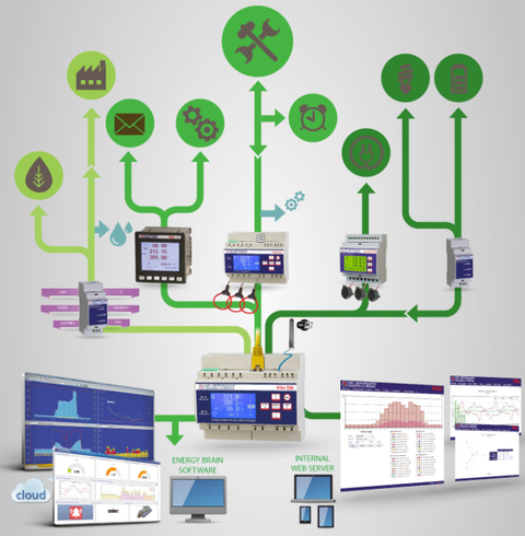 Prosumer photovoltaic PV storage and self consumption.