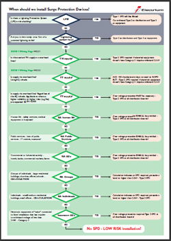 Household insurance against transients from Wylex