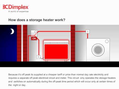 Dimplex Storage Heater Video Overview, Help and Advice - Featured Video