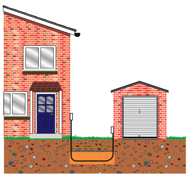 Advice and guidance - Domestic distribution circuits