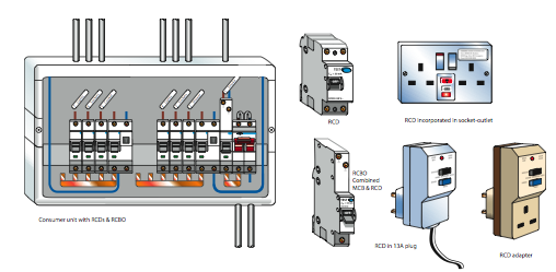 RCD requirements in AMD 3 - technical advice by Elecsa