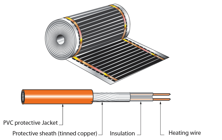 What should you consider when installing electric floor heating systems?