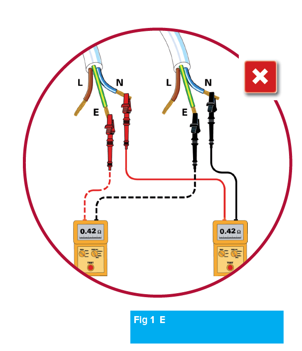 A guide to working out the end-to-end resistance values of ring final circuits