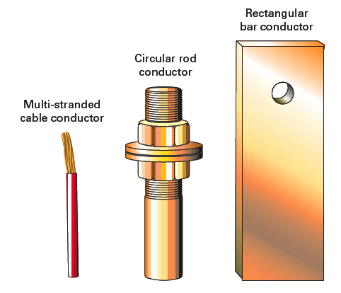 Termination of conductors