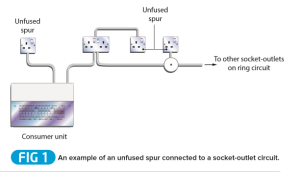 Guide to connecting equipment to a socket-outlet circuit