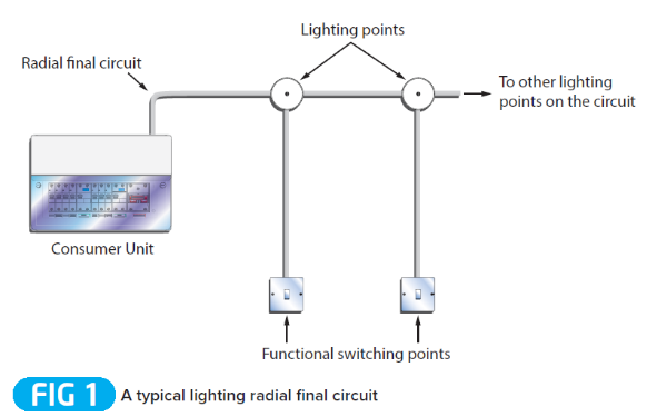 Changes in Amendment 3 to BS 7671: 2008 relating to final circuits supplying lighting points
