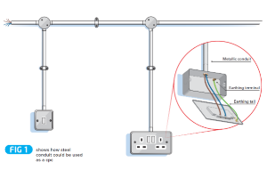 A guide to the verification of steel conduit