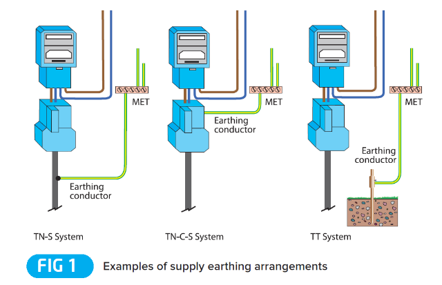Sizing main protective bonding conductors