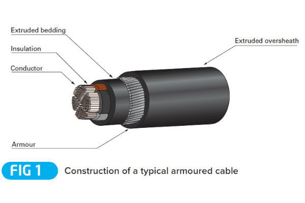 The earthing functions that can be performed by the armouring of a cable