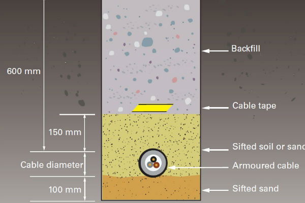Electrical supply to an outbuilding