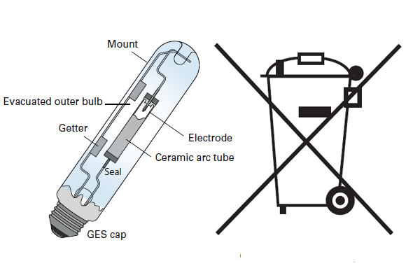 The issues surrounding the safe disposal of discharge lamps