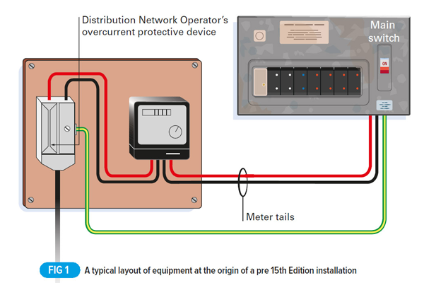Additions and alterations to an installation
