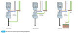 Responsibility for earthing of an electrical Installation