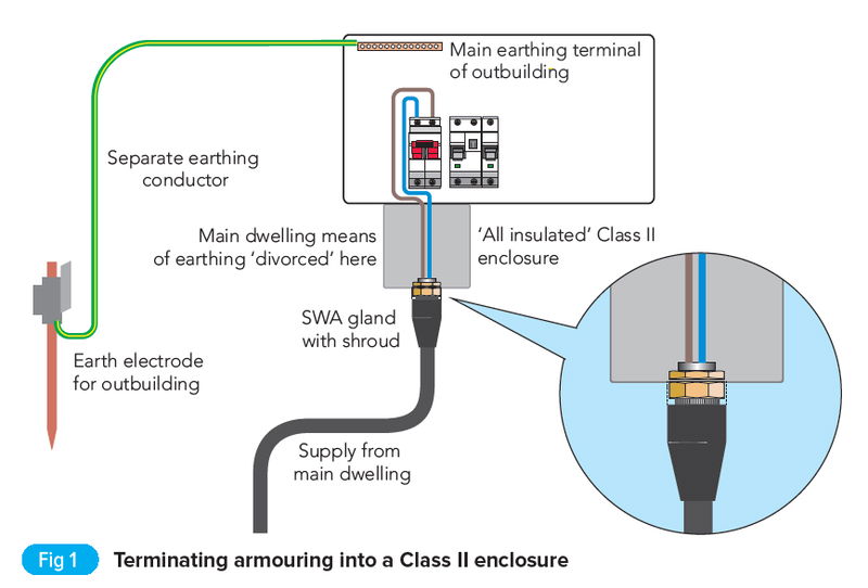 Armoured cable supplies to outbuildings