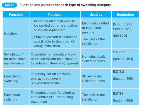Isolation and switching