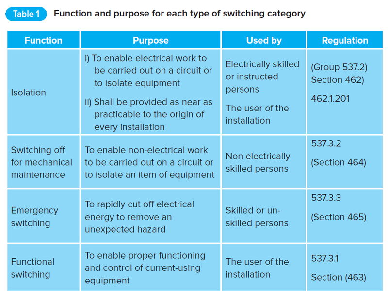 Isolation and switching