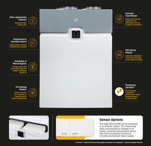 Envirovent expands its ventilation range with whole house heat recovery system