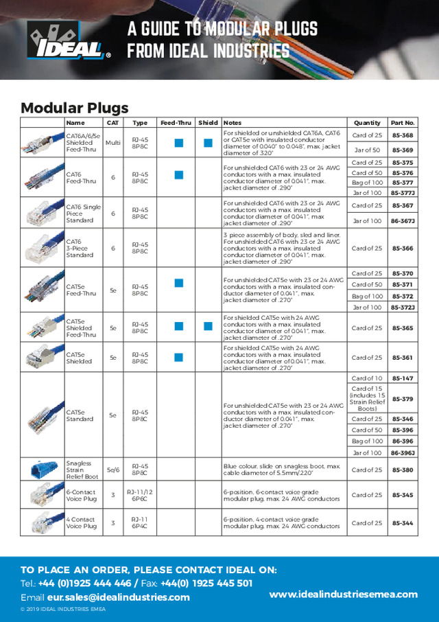 A guide to Modular Plugs from Ideal Industries