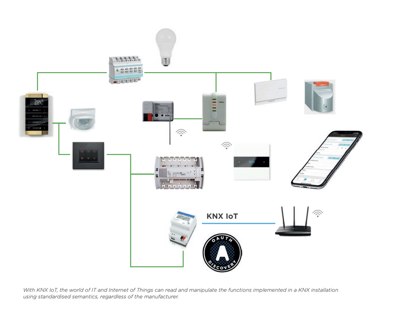 Why KNX is winning the building automation stock crisis