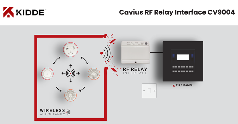 Kidde launches new Cavius Relay Unit for comprehensive fire safety
