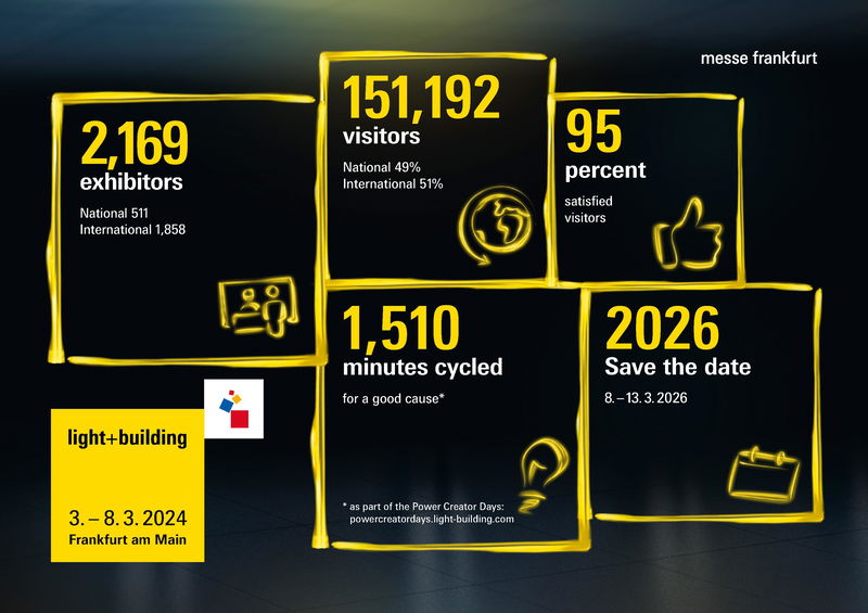 Light + Building 2024: Fulminant innovation show provides a stage for sustainability and efficiency in buildings