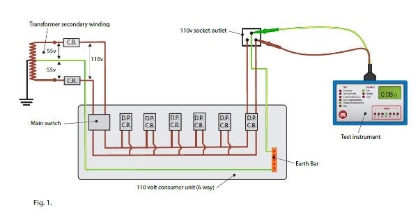Testing reduced low voltage electrical installations
