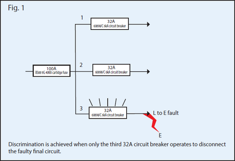 Selectivity and backup protection: What's the difference?
