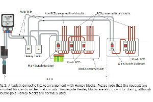 Technical Guide: Henley blocks and isolation