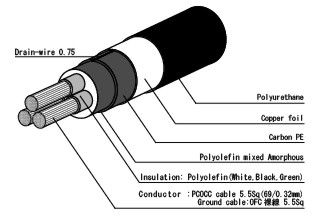 Q & A of the Day - detrimental influences on polyurethane cable insulation