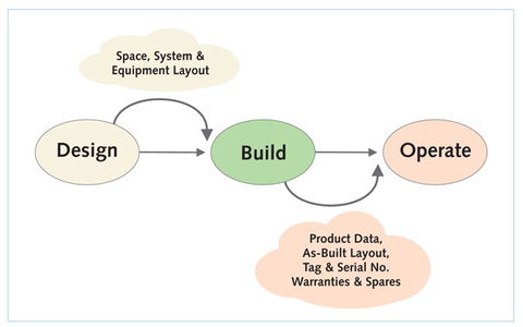 BIM Task Group answers frequently asked BIM queries