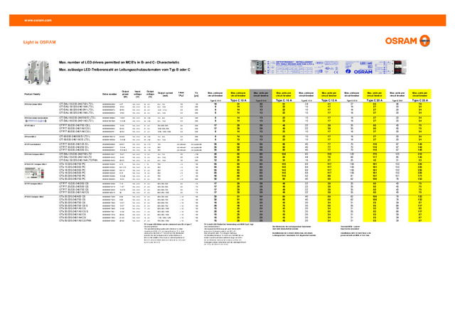 Max. number of LED drivers permitted on MCB's in B- and C- Characteristic- Osram - 2017