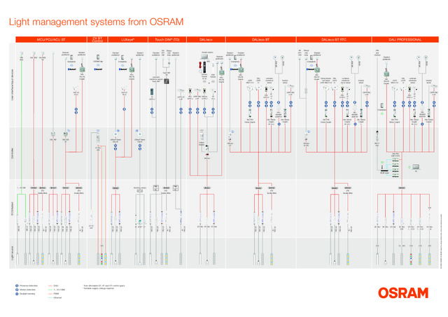 Light management systems from OSRAM