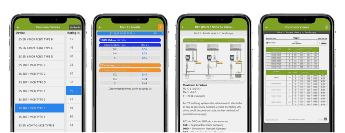 Max Zs Values